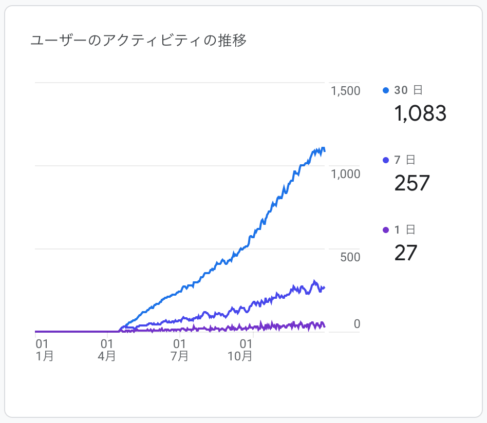 activity