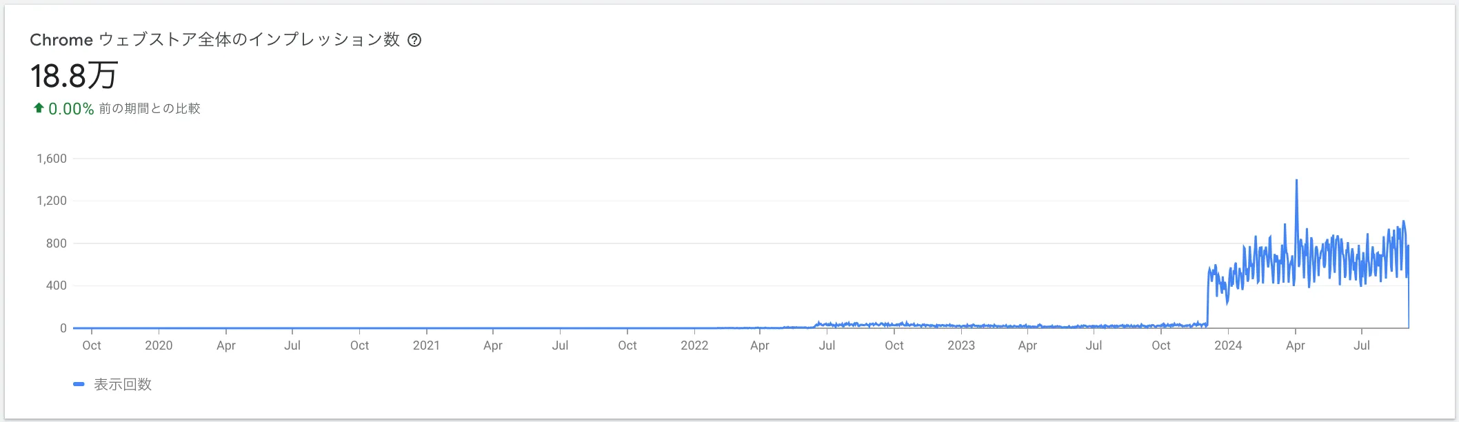 impression_count