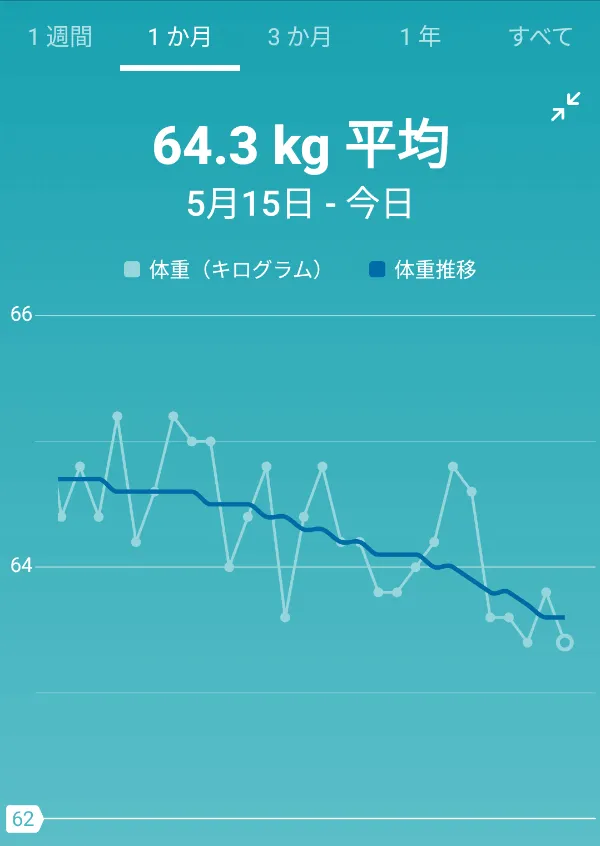 1ヶ月のダイエット結果