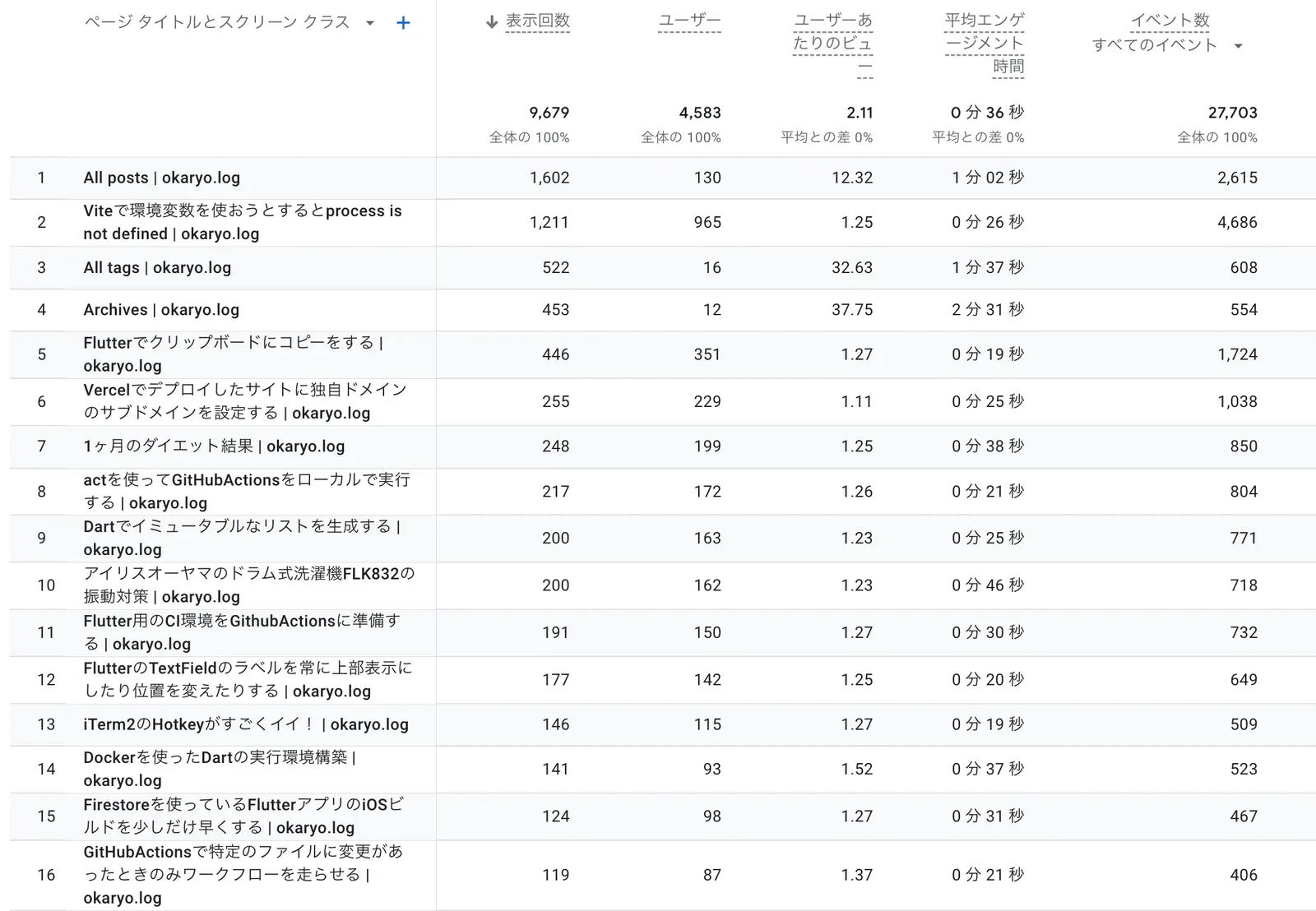 page_ranking1