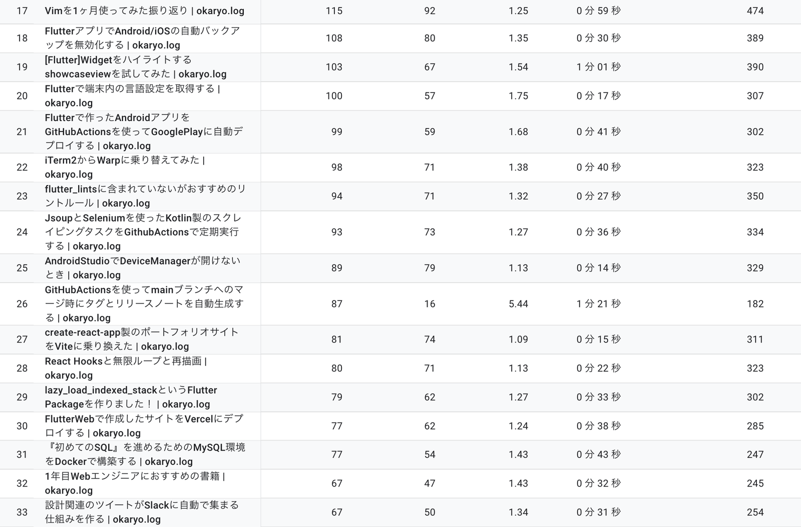page_ranking2