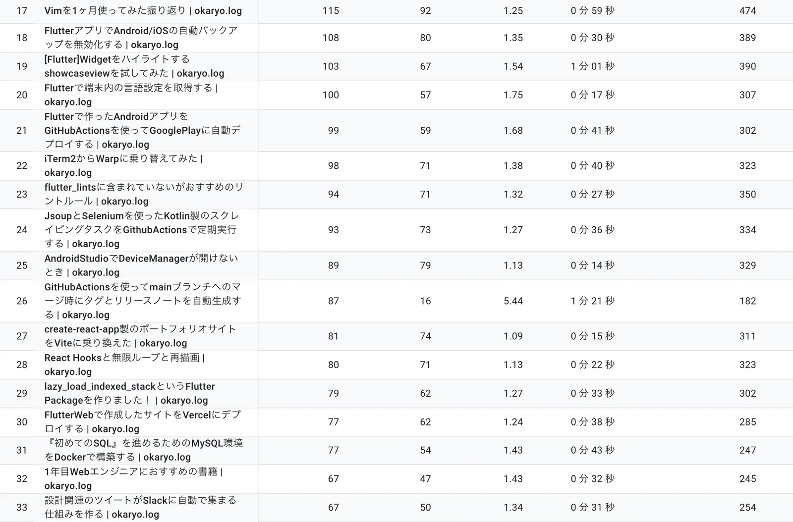 page_ranking2