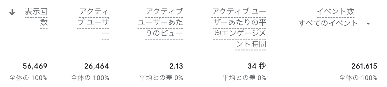 PageViewSummary