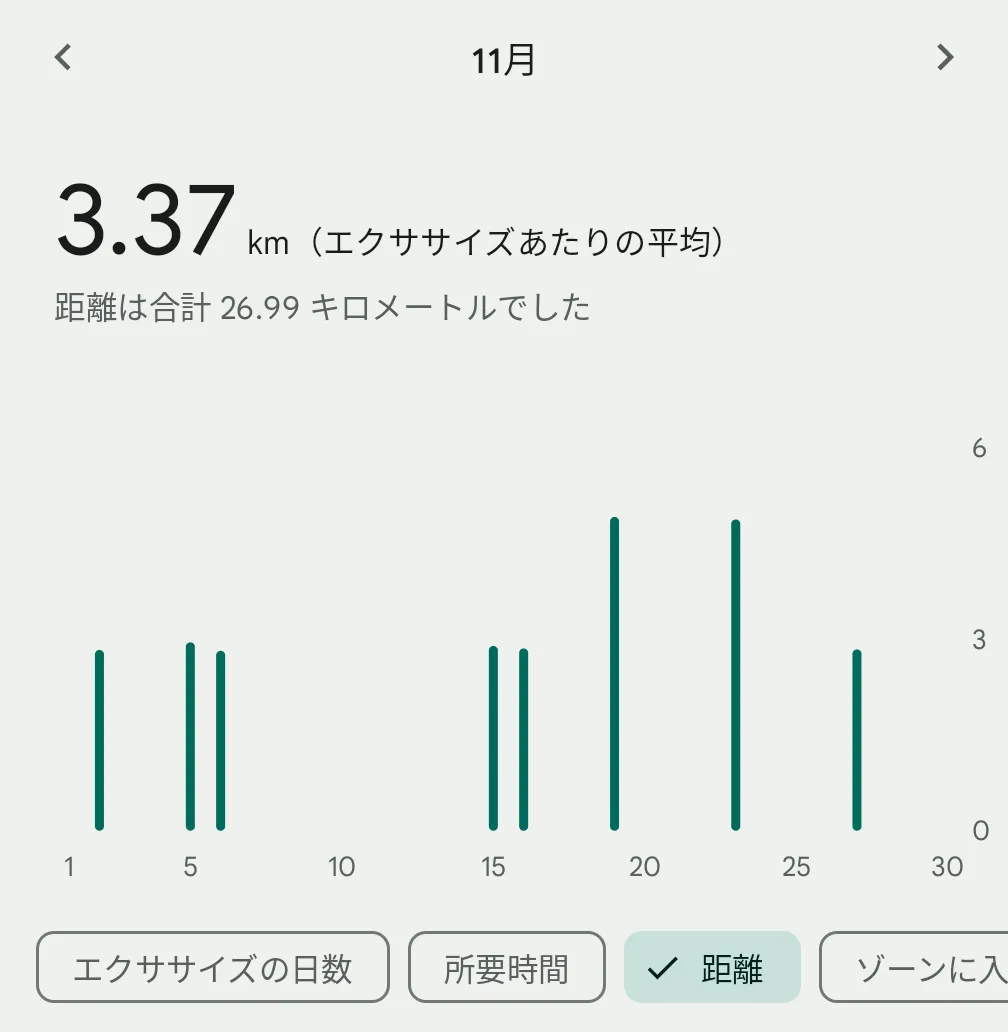 距離チャート