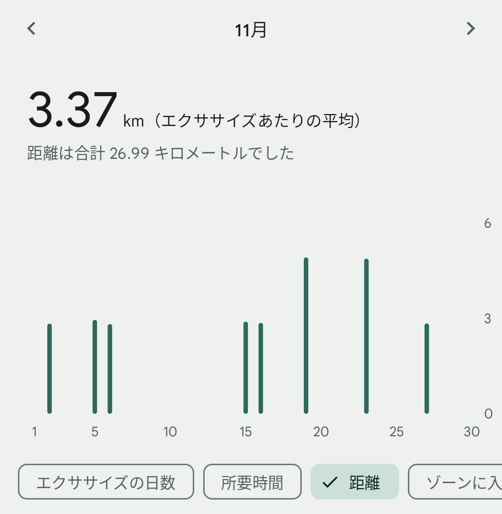 距離チャート