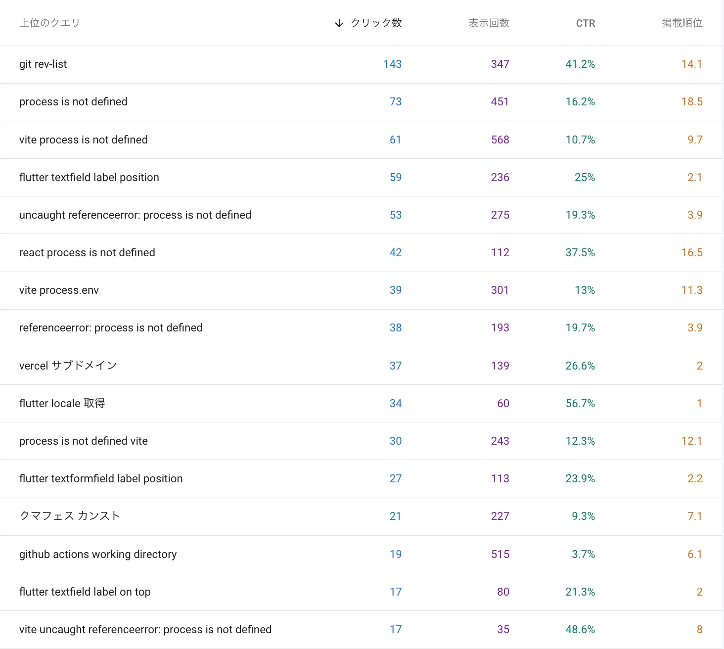 SearchConsole2