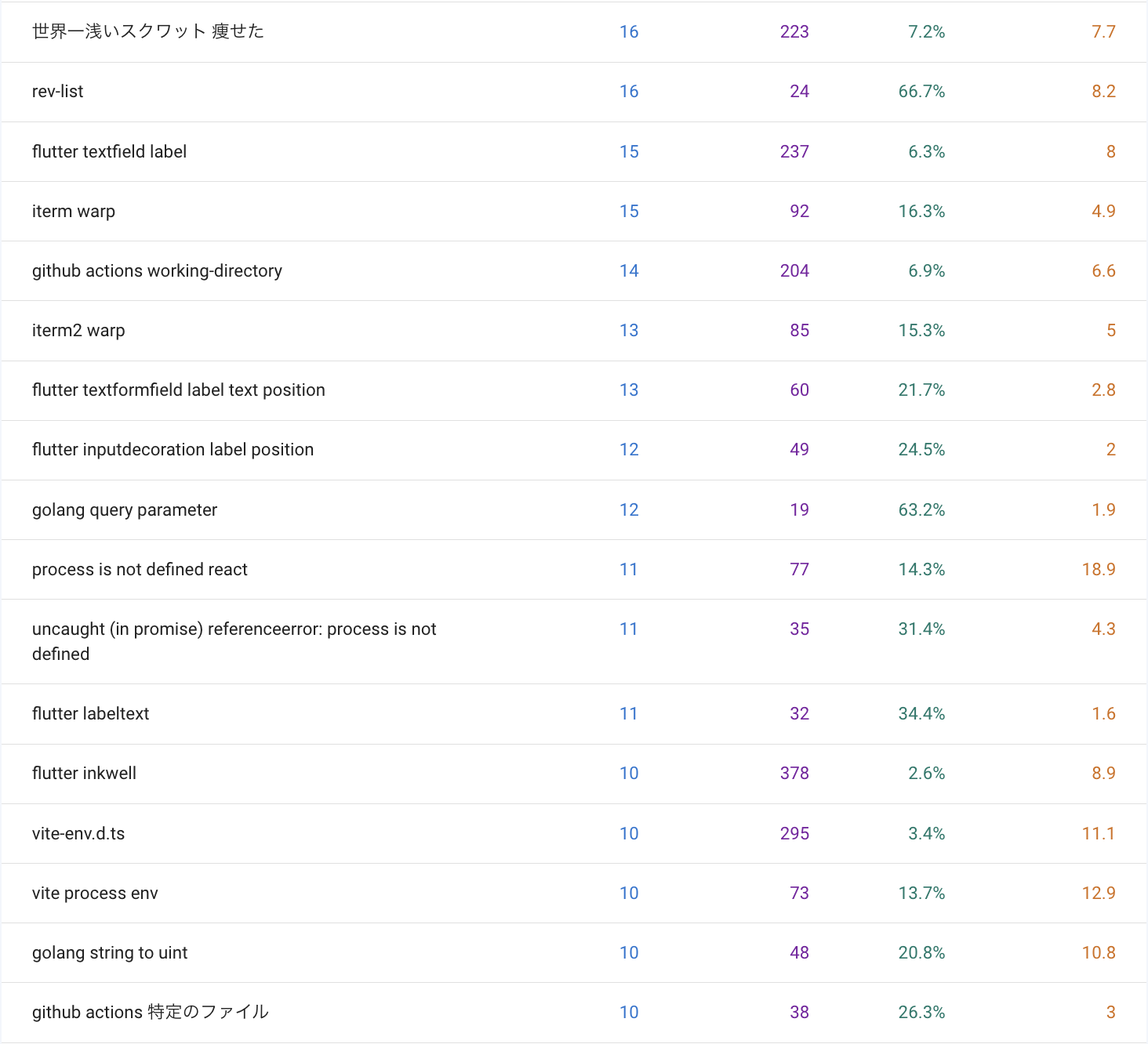 SearchConsole3
