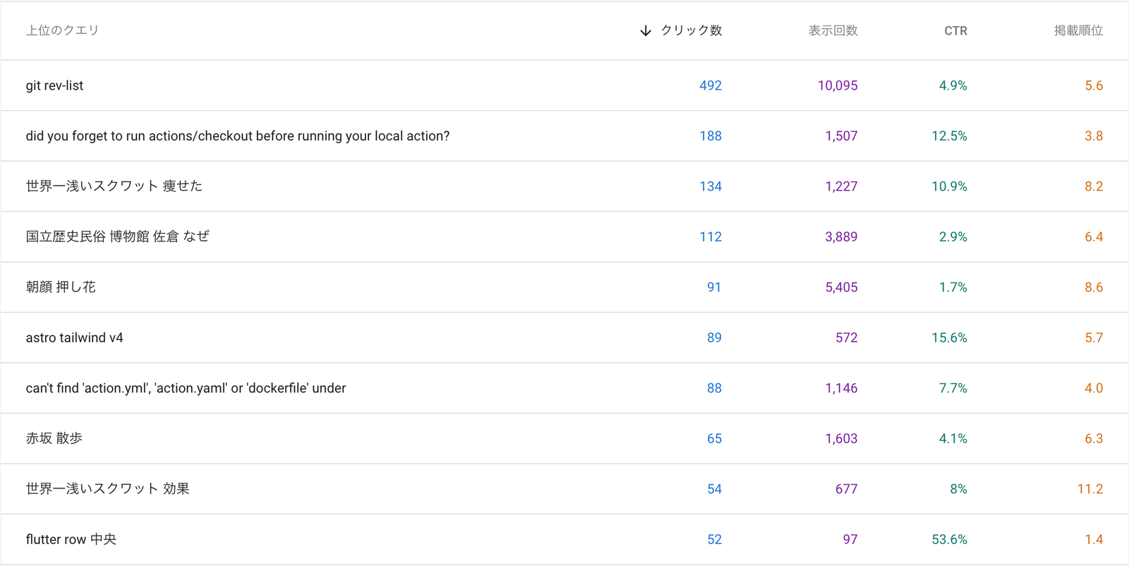 SearchConsoleクエリ