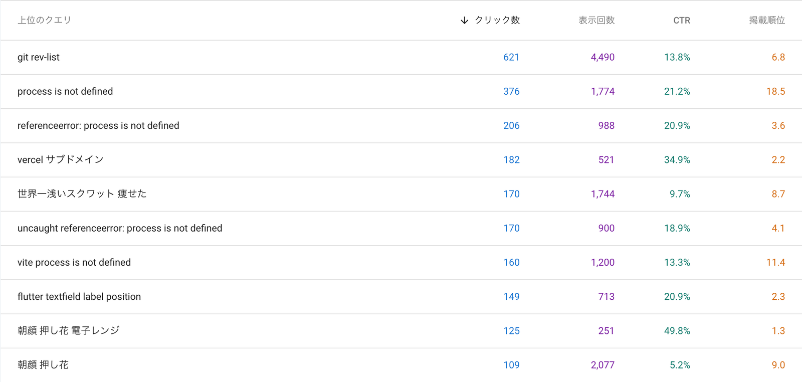 SearchKeyword1