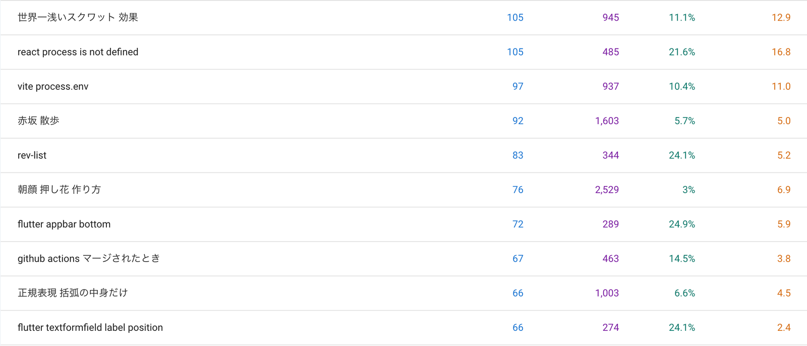SearchKeyword2
