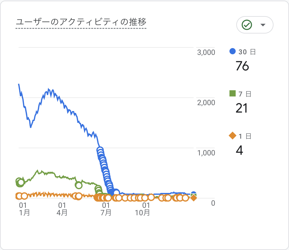 ユーザーアクティビティ