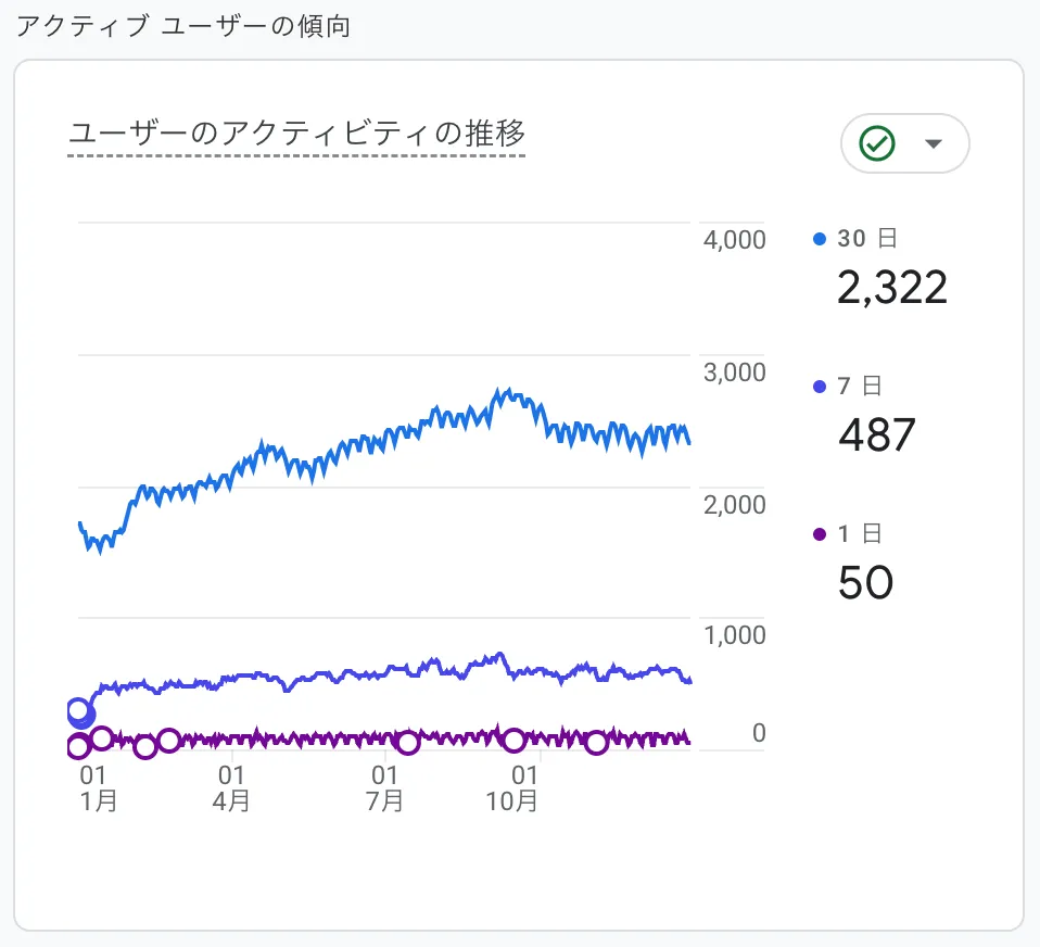 UserActivity