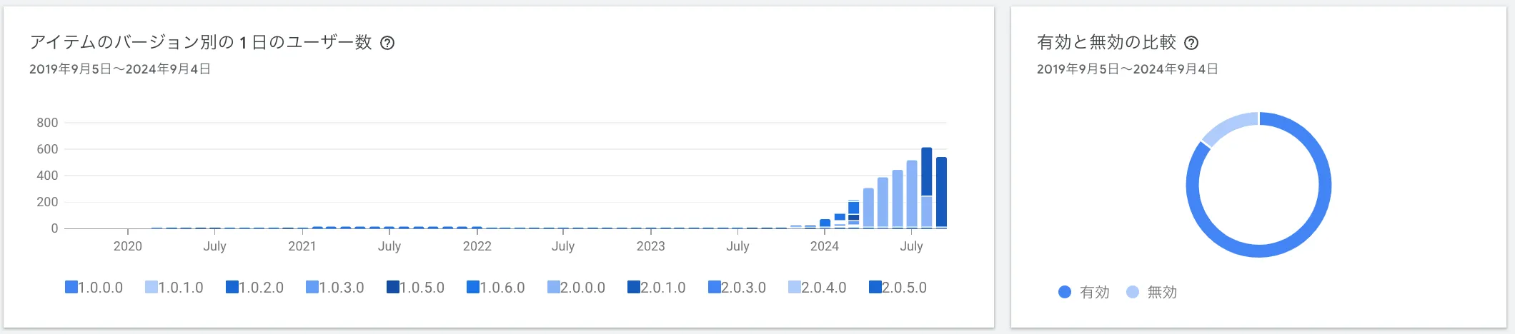 user_count_by_version